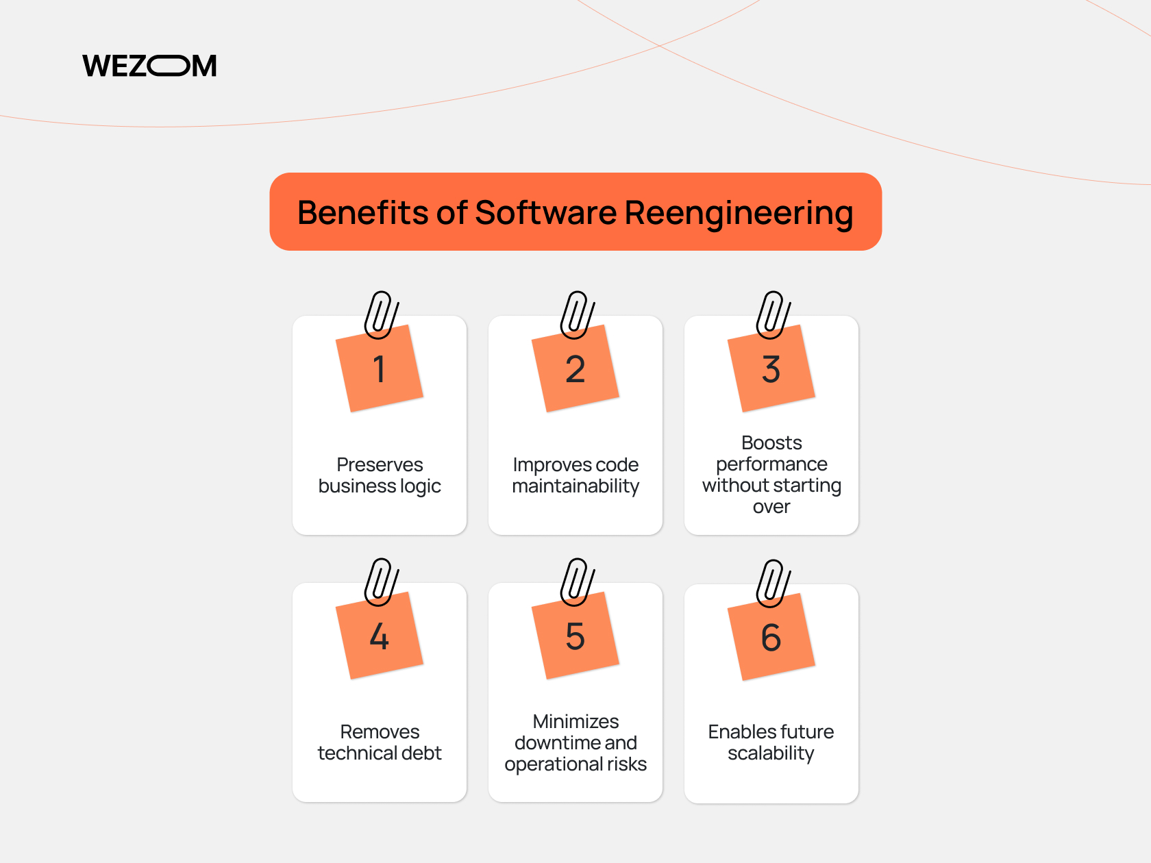 Benefits of software reengineering including preserving business logic, improving maintainability, boosting performance, removing technical debt, minimizing risks, and enabling scalability in legacy system upgrade.